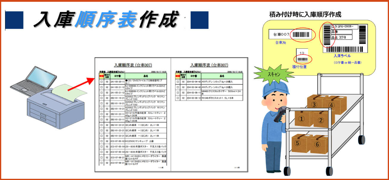 入庫順序表作成ツール