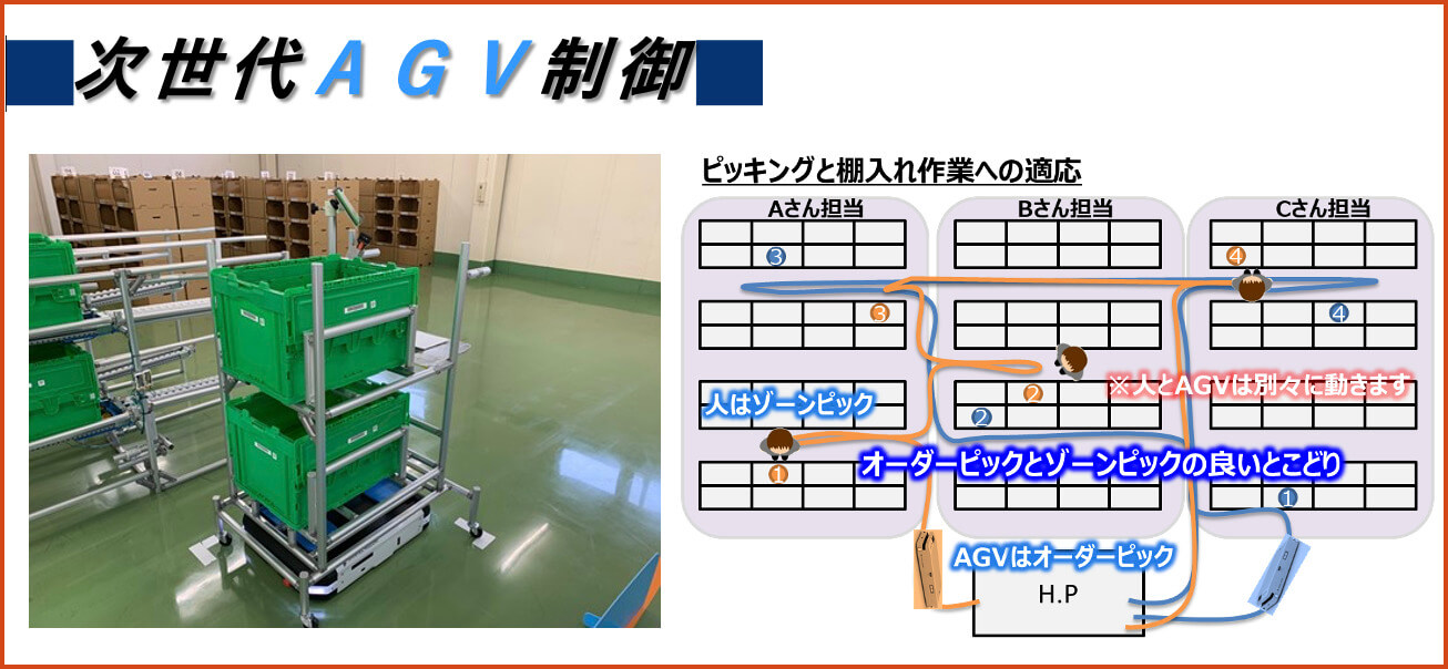 次世代AGV制御