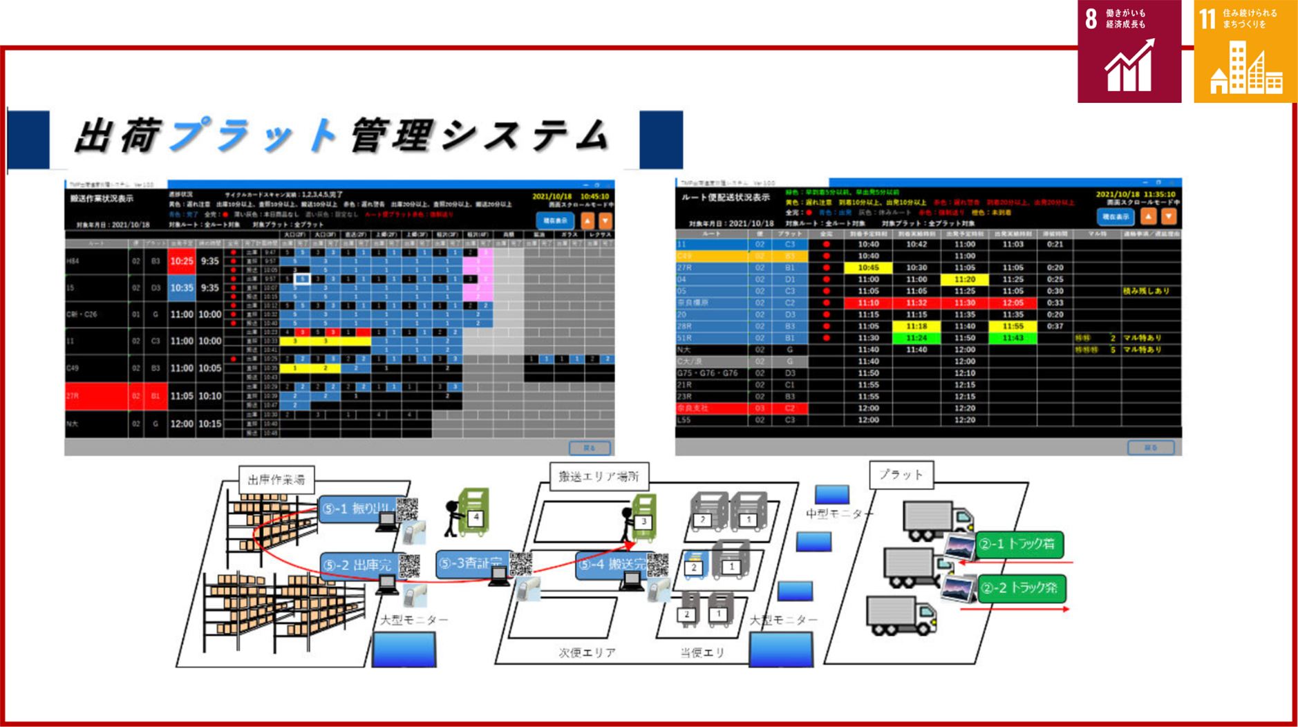 プラット管理システム