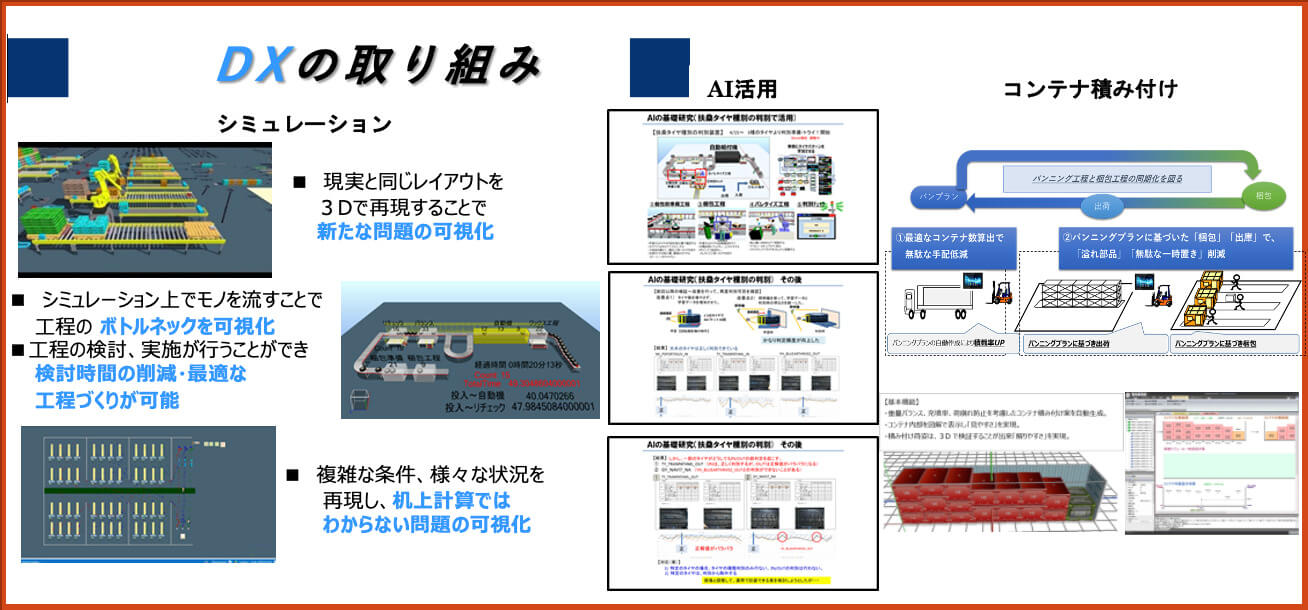 DXへの取り組み