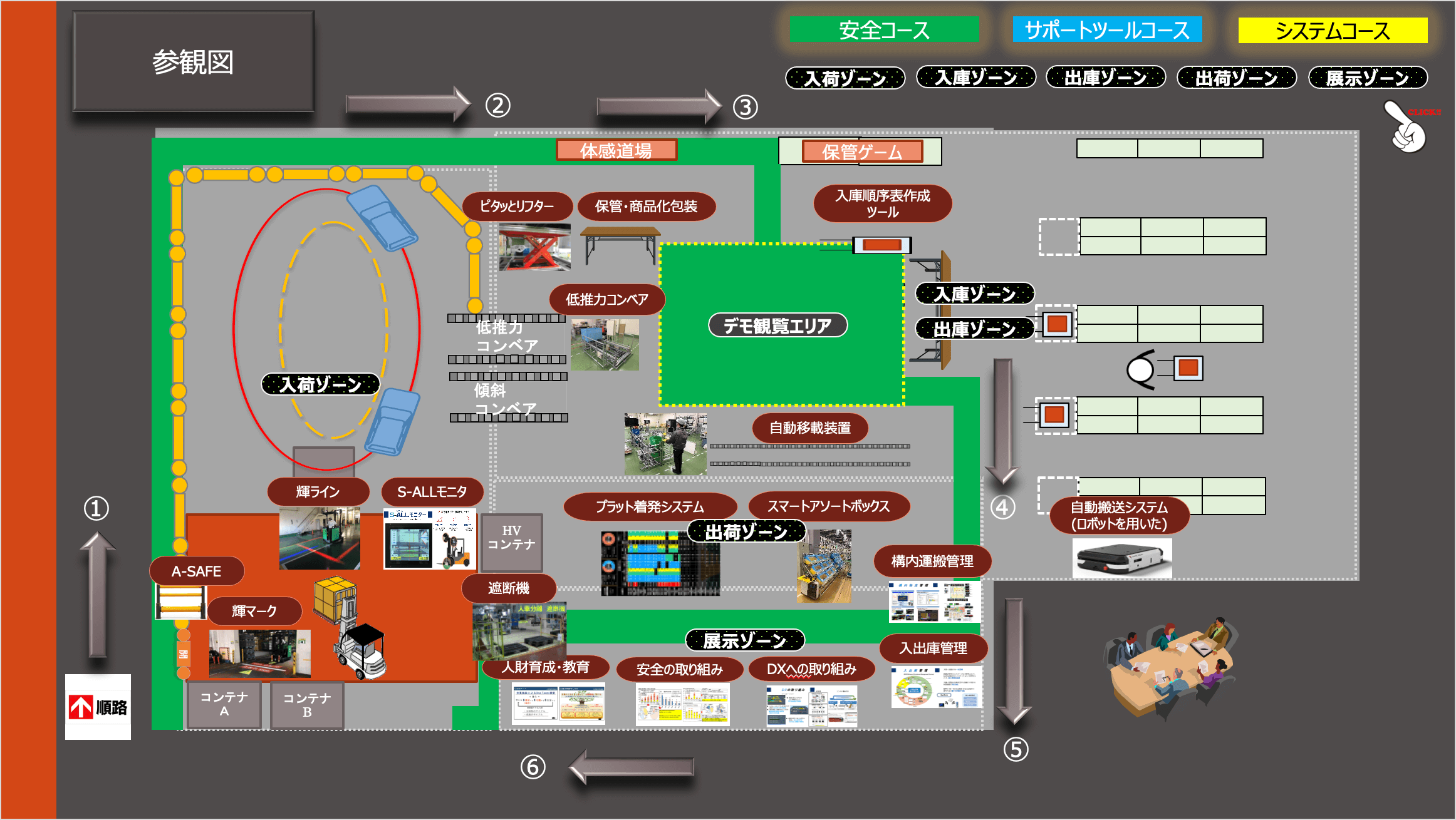 KLoS-BASE コース全体図