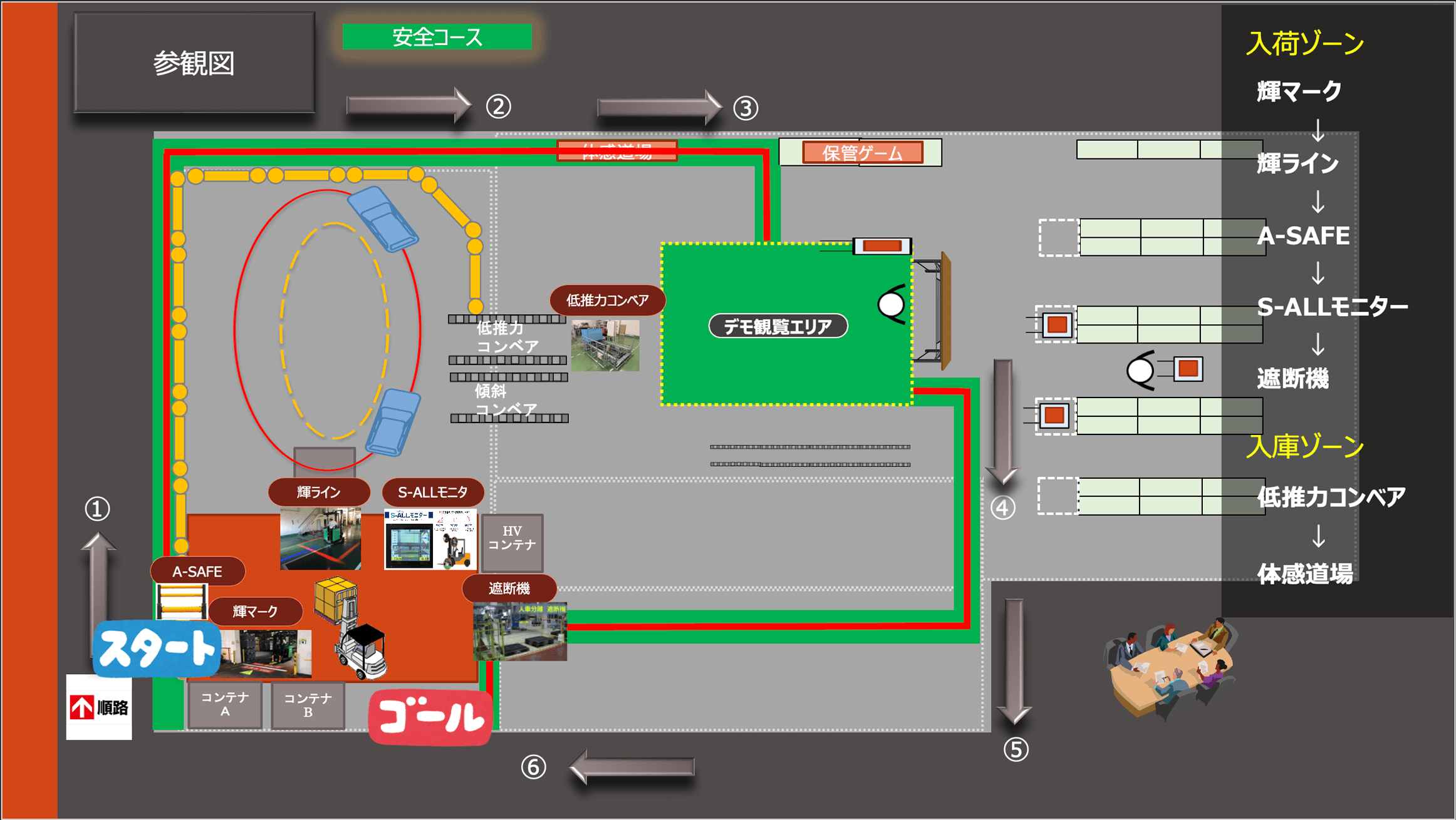 KLoS-BASE 安全コース