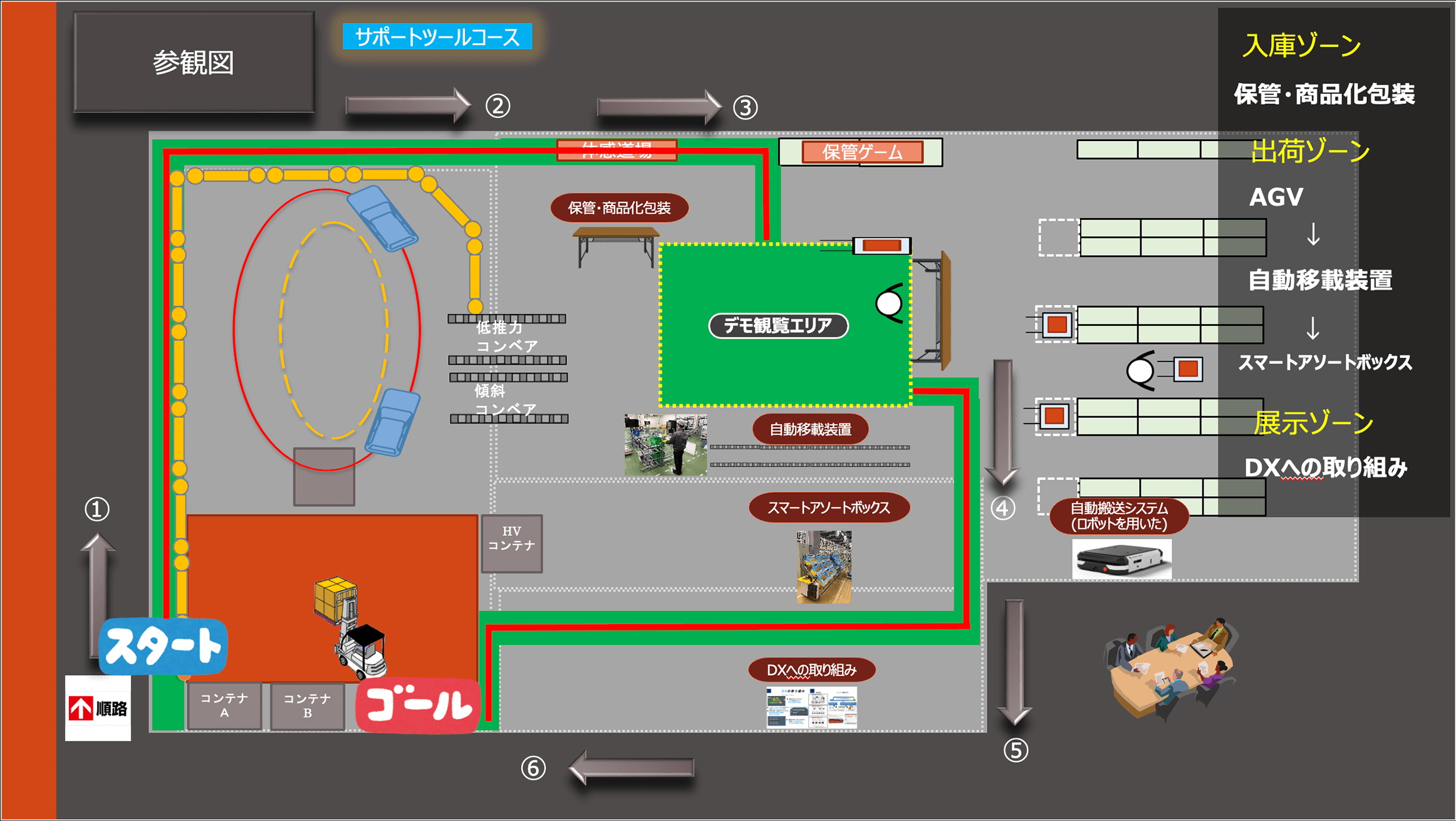 KLoS-BASE サポートツールコース