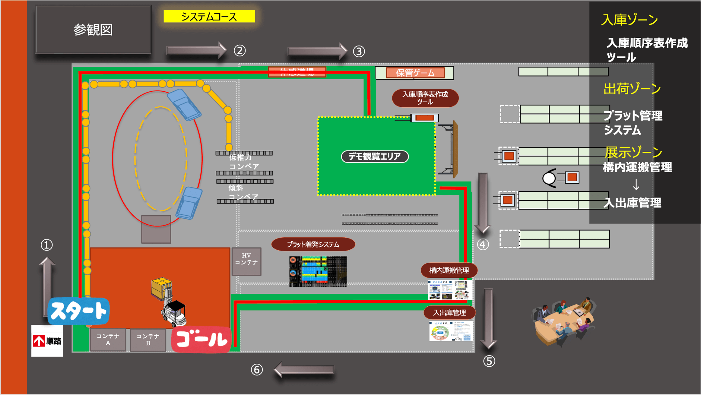 KLoS-BASE システムコース