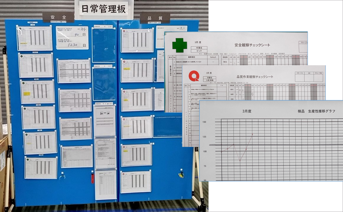 管理業務構築