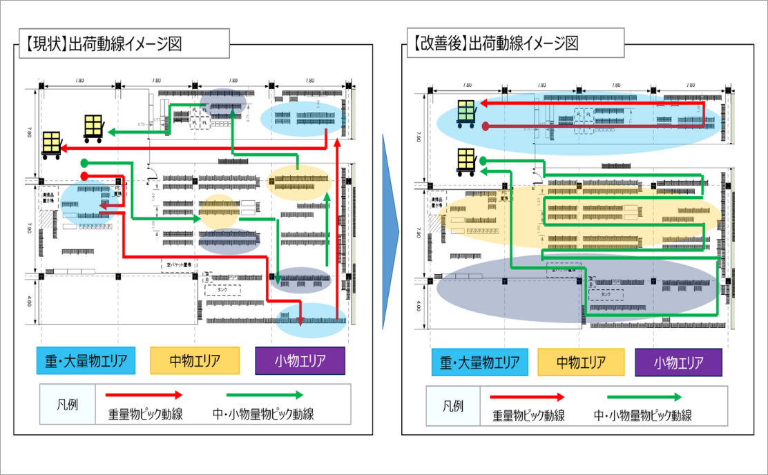 保管改善